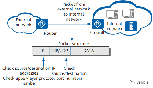 大众MEB 电子电器架构的图15